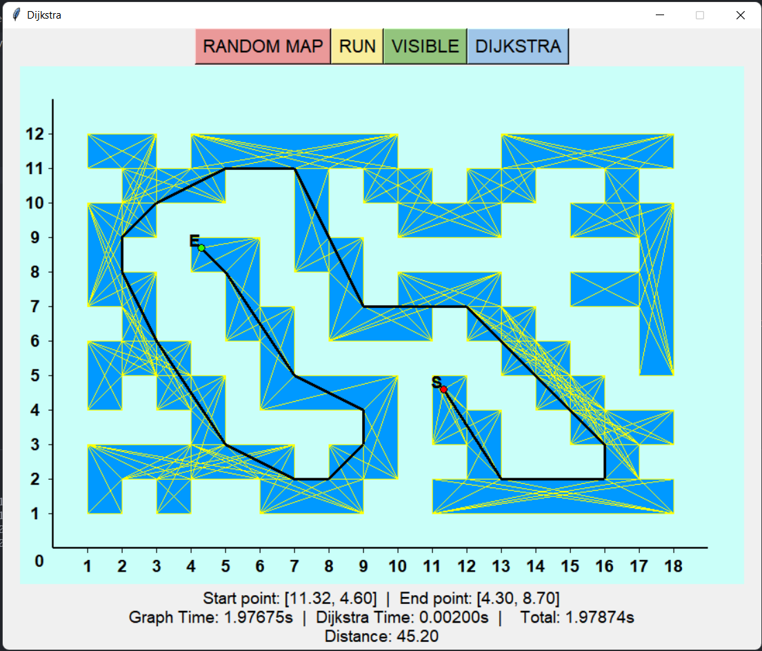 Dijkstra Maze Simulator